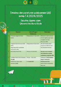 Timeline dan Peraturan pelaksanaan UAS Genap T.A 2024/2025 Fakultas Agama islam Universitas Nurul Huda