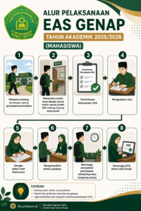 Alur EAS Mahasiswa